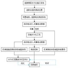 丝袜草壁xxx基于直流电法的煤层增透措施效果快速检验技术